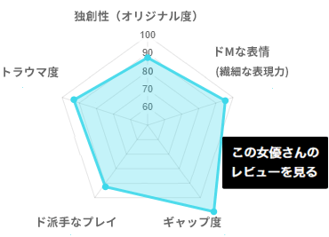 [脅迫スイートルーム] 皆野あいのデータ
