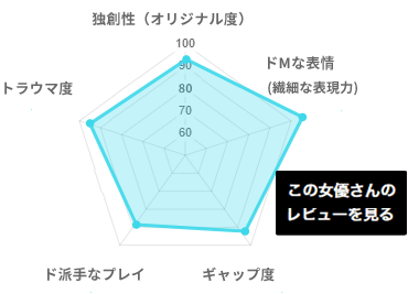 [脅迫スイートルーム] 三原ほのかのデータ
