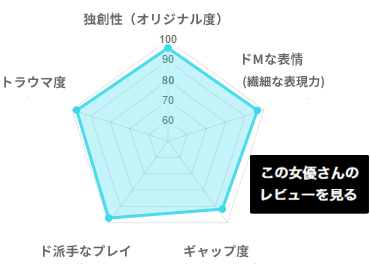 [脅迫スイートルーム] 朝桐光のデータ